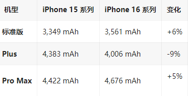 东安苹果16维修分享iPhone16/Pro系列机模再曝光