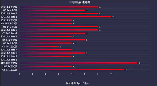 东安苹果手机维修分享iOS14.5beta1续航怎么样 