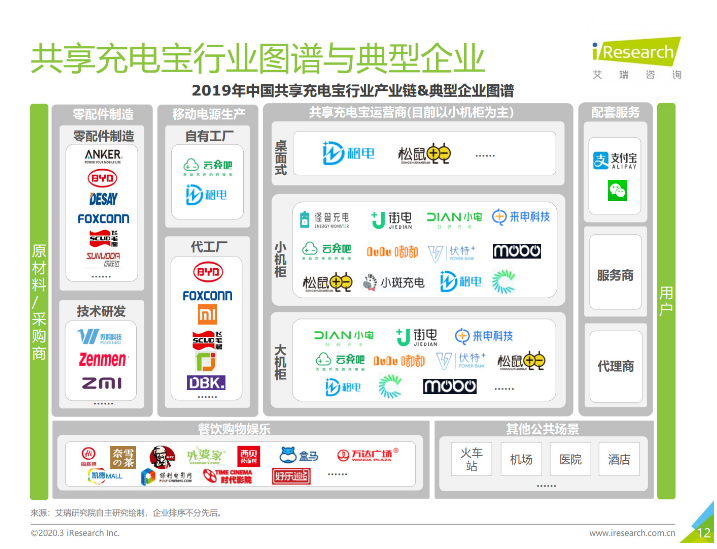 东安苹果手机维修分享iPhone 12 如何安全使用共享充电宝 