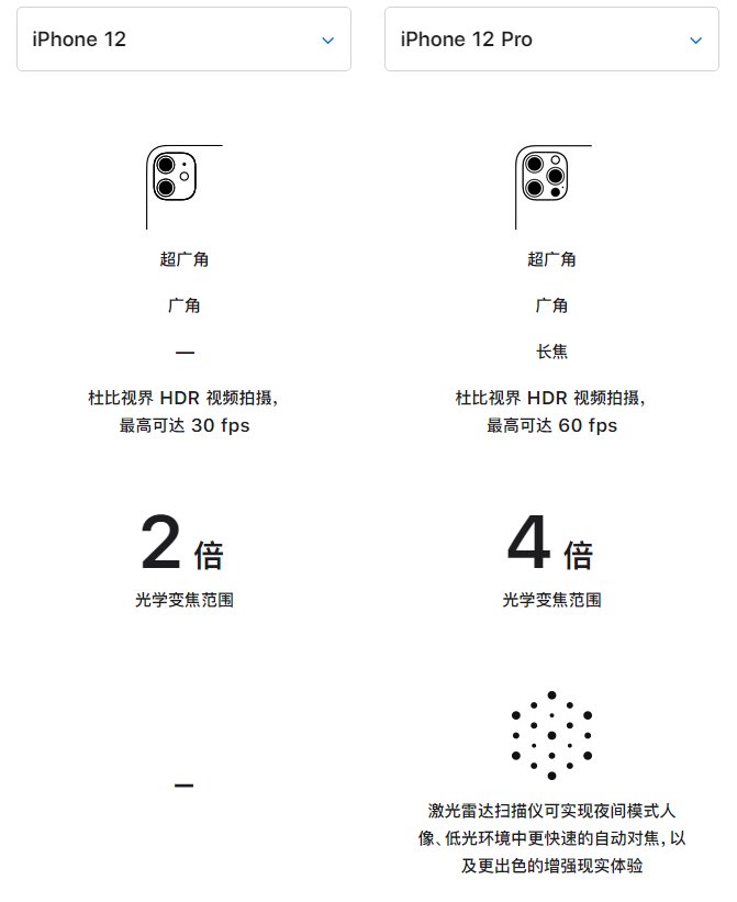 东安苹果手机维修分享苹果 iPhone 12 与 iPhone 12 Pro 选哪款 